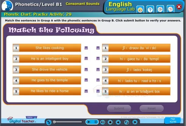 Phonetic Chart 2: contains all sounds with moth movements and Examples used in English Language Lab